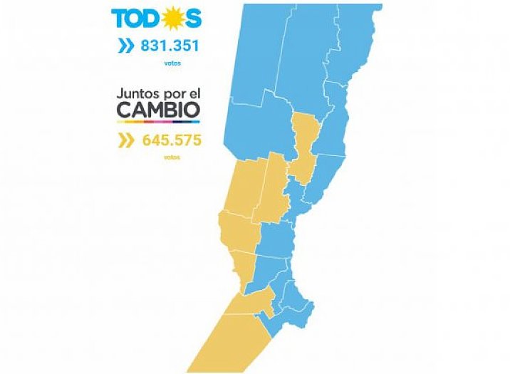 Alberto Fernández ganó en 12 de los 19 departamentos de la provincia