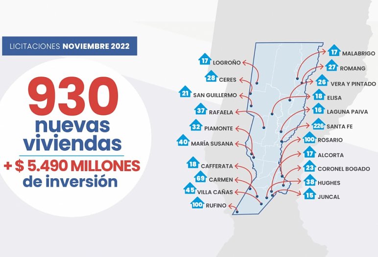 En noviembre, licitarán viviendas en San Guillermo y Ceres