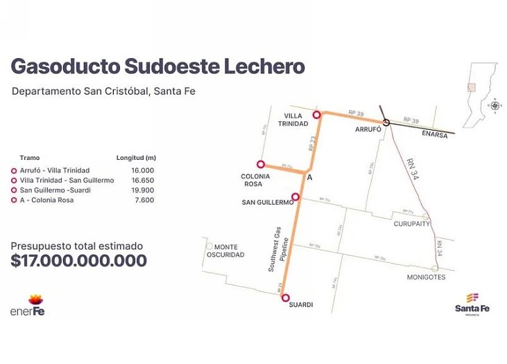 Se confirmó que el 12 de diciembre se licitará el 1º tramo del Gasoducto Sudoeste