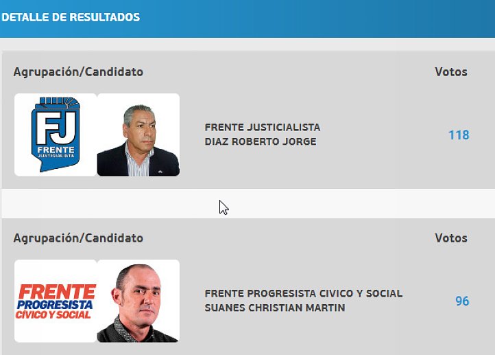 Investigan incidente ocurrido luego de las elecciones en Capivara