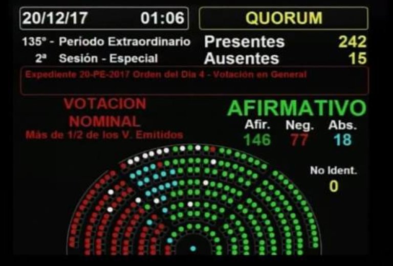 Reforma tributaria: Las mutuales no pagarán ganancias